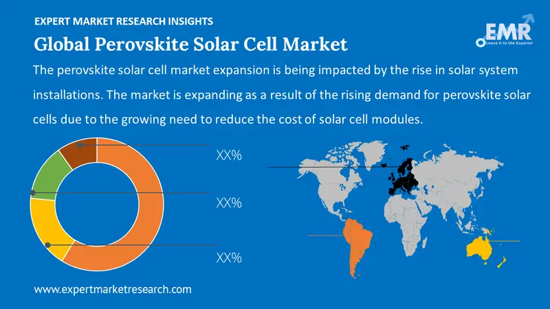 perovskite solar cell market by region