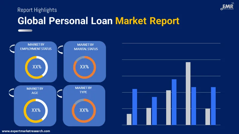 personal loan market by segmentation