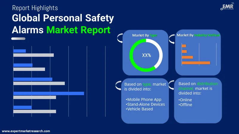 personal-safety-alarms-market-by-segment