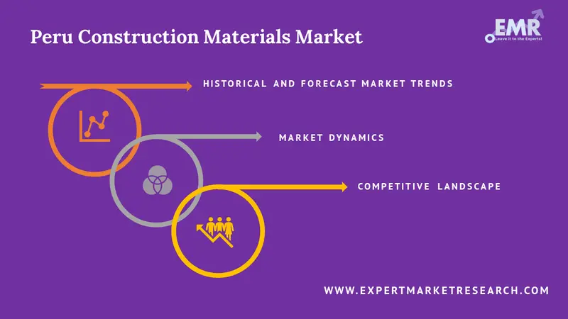 peru construction materials market report