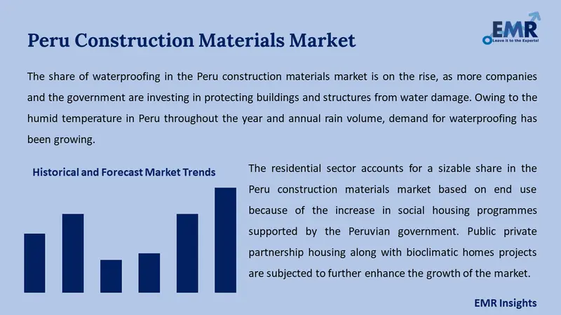 peru construction materials market