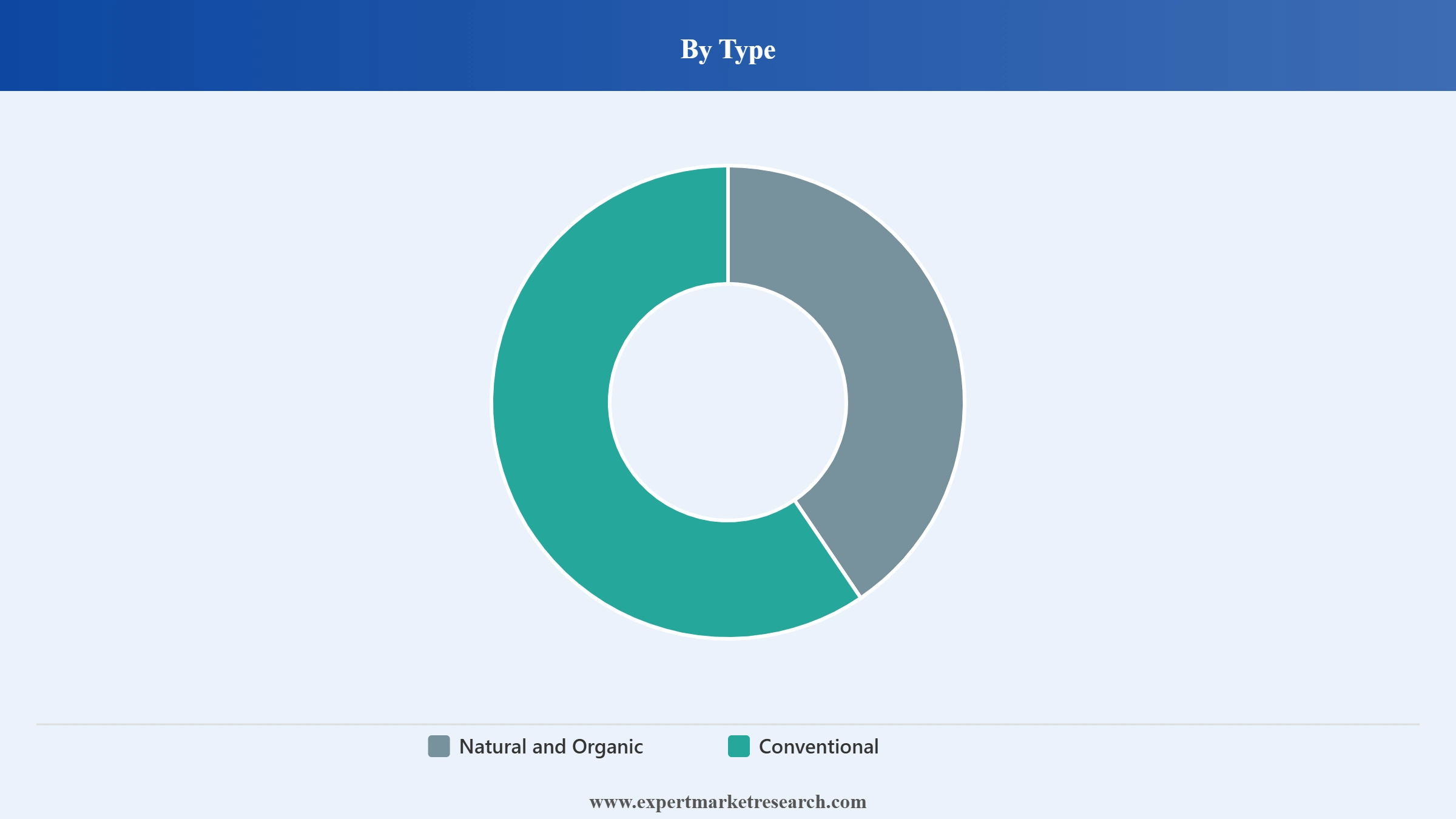 Peru Cosmetics Market Segment Type