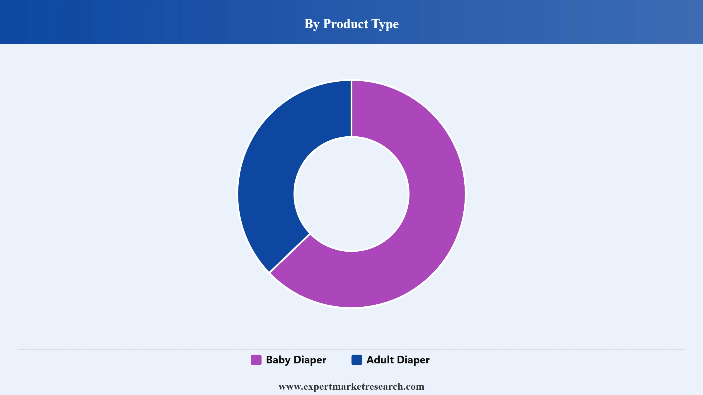 Peru Diapers Market Segment Product Type