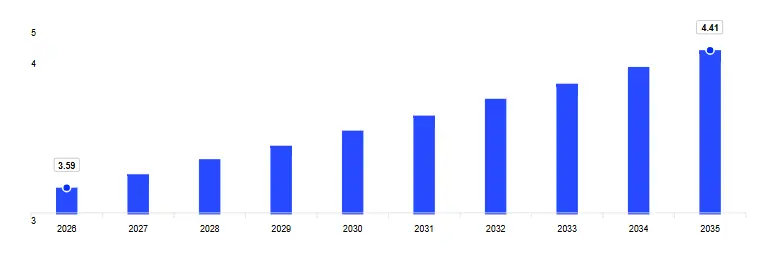 Mercado de Mantenimiento, Reparaci&oacute;n y Operaciones de Per&uacute;