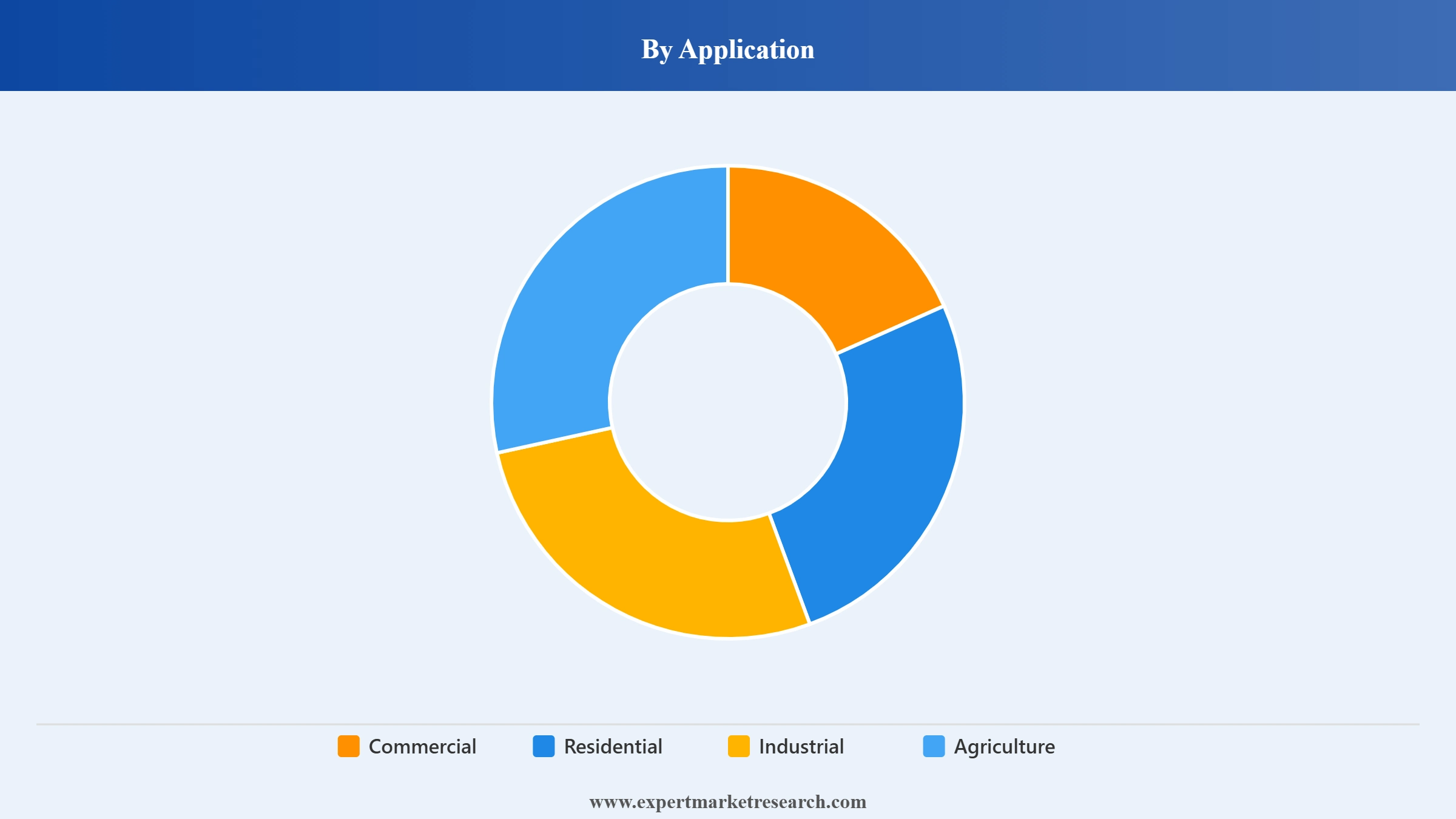 Peru Pest Control Market Segment Application