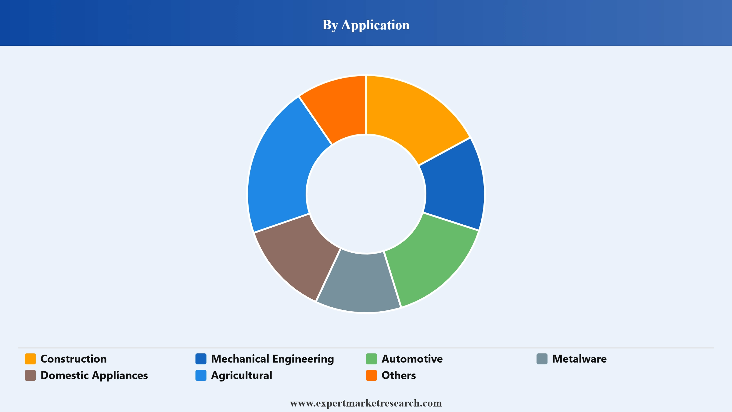 Peru Steel Market Segment Application