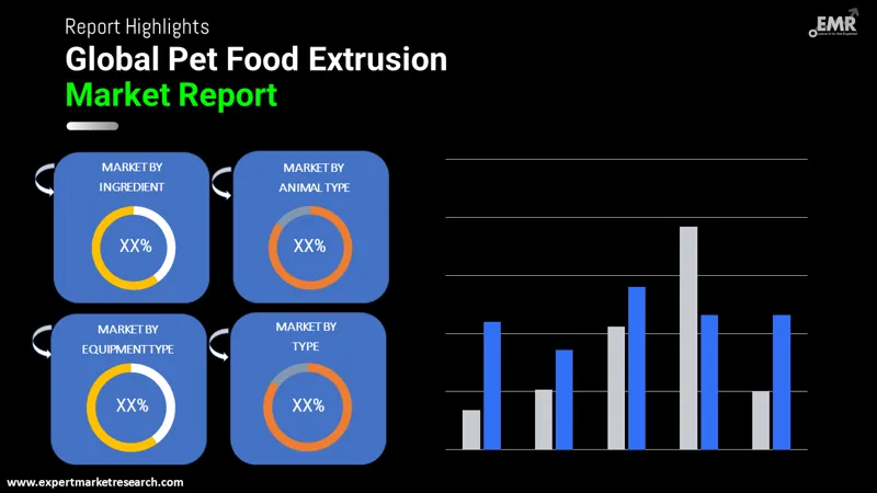 pet-food-extrusion-market-by-segmentation