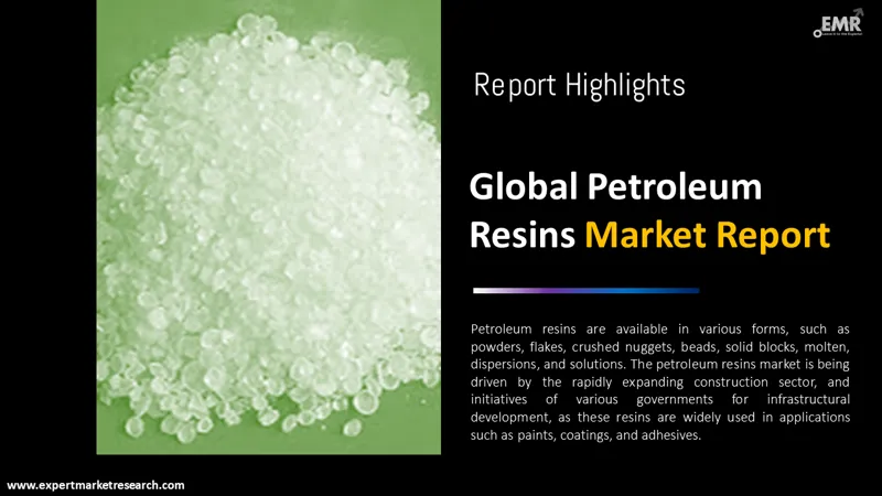 petroleum-resins-market