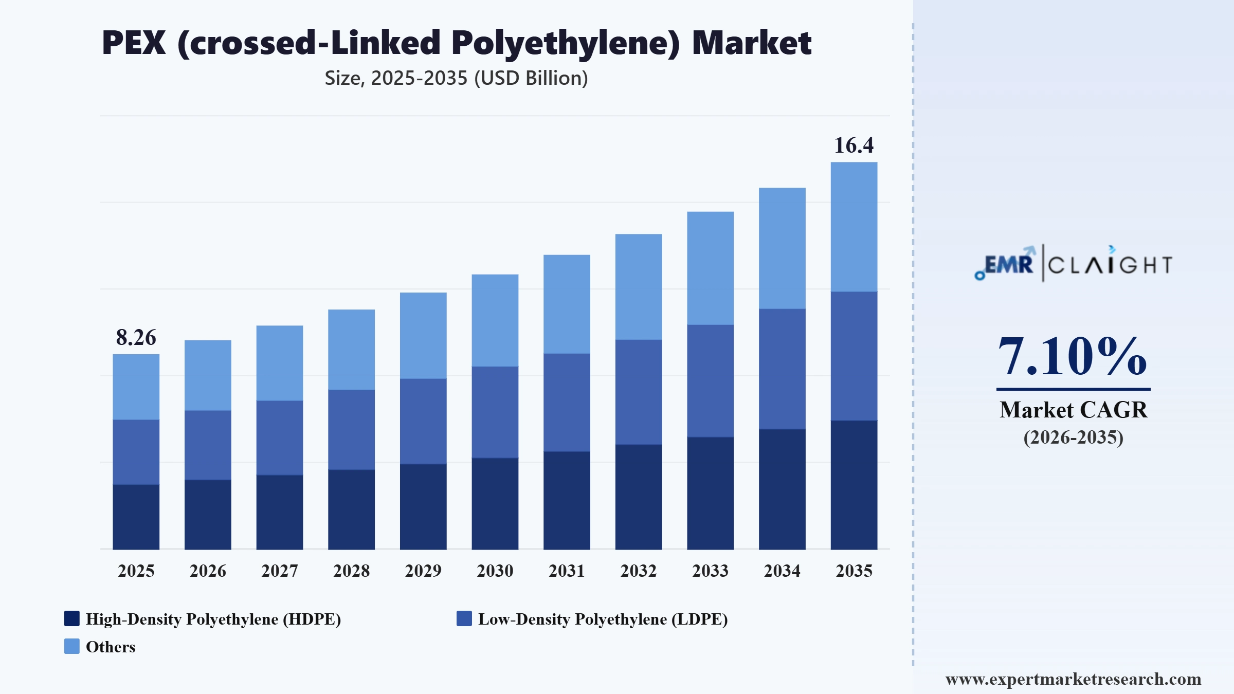PEX (Crossed-Linked Polyethylene) Market Graph