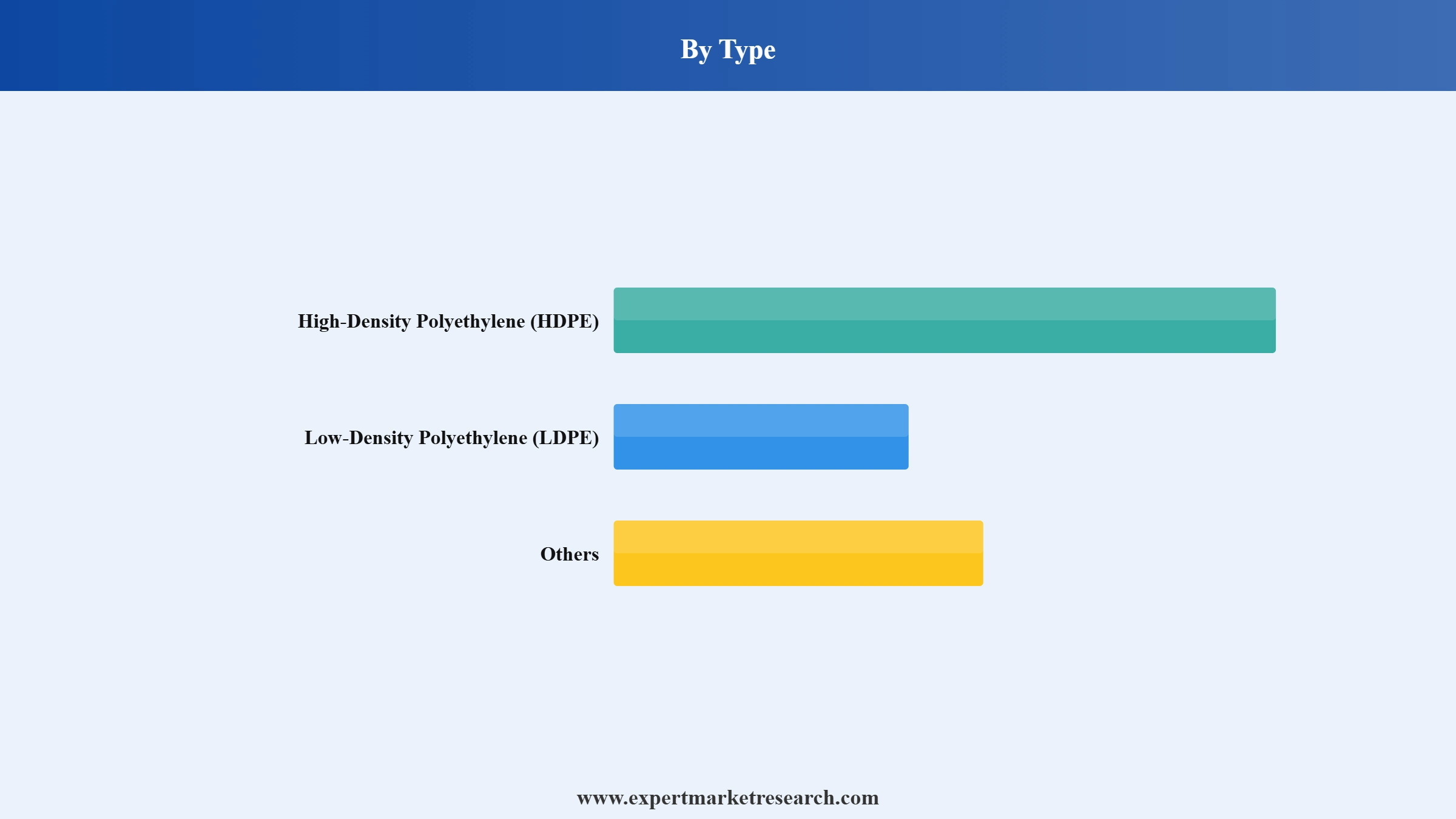 PEX (Crossed-Linked Polyethylene) Market Segment Type