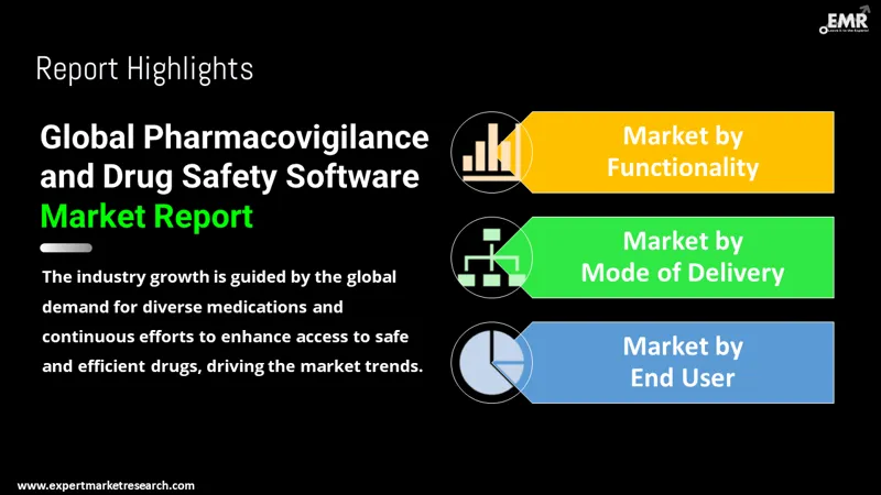 Global Pharmacovigilance and Drug Safety Software Market