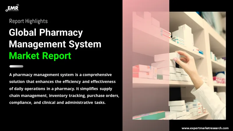 Global Pharmacy Management System Market