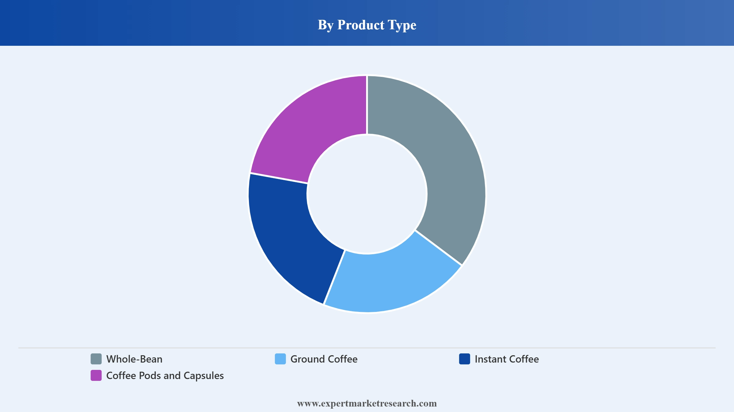 Philippines Coffee Market Segment Product Type