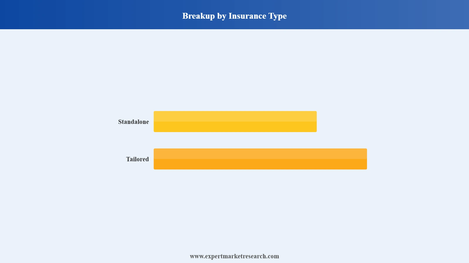 Philippines Cyber Insurance Market Type