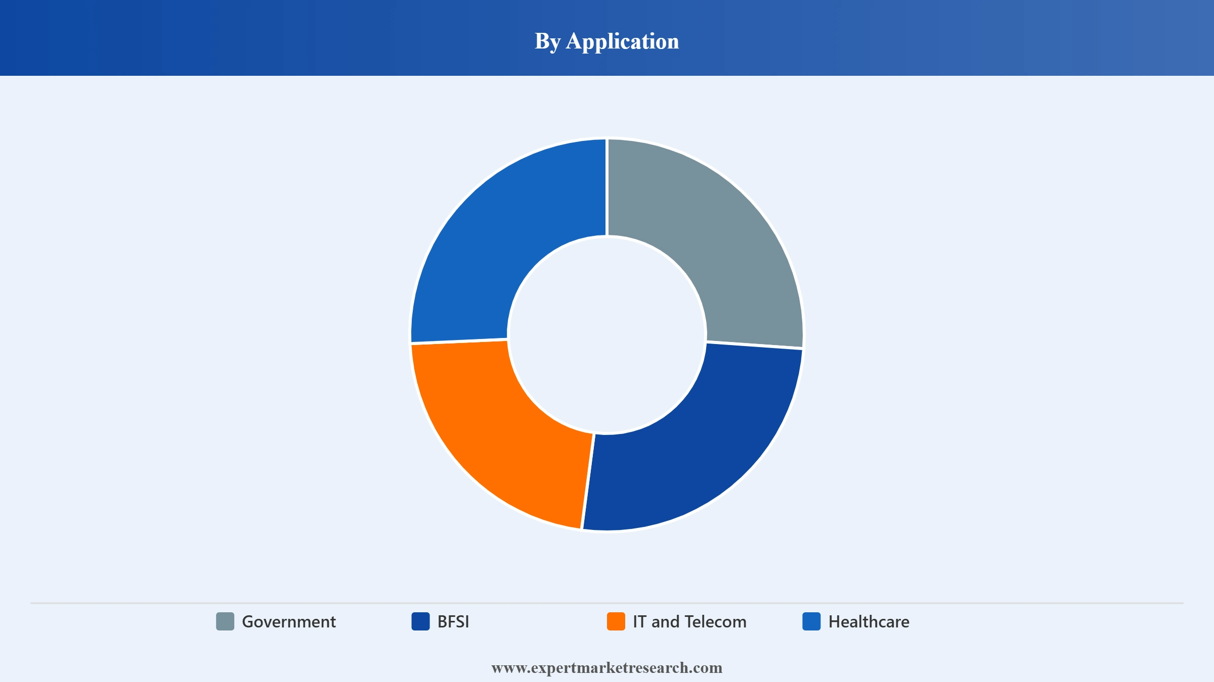 Philippines Data Centre Cooling Market Segment Application