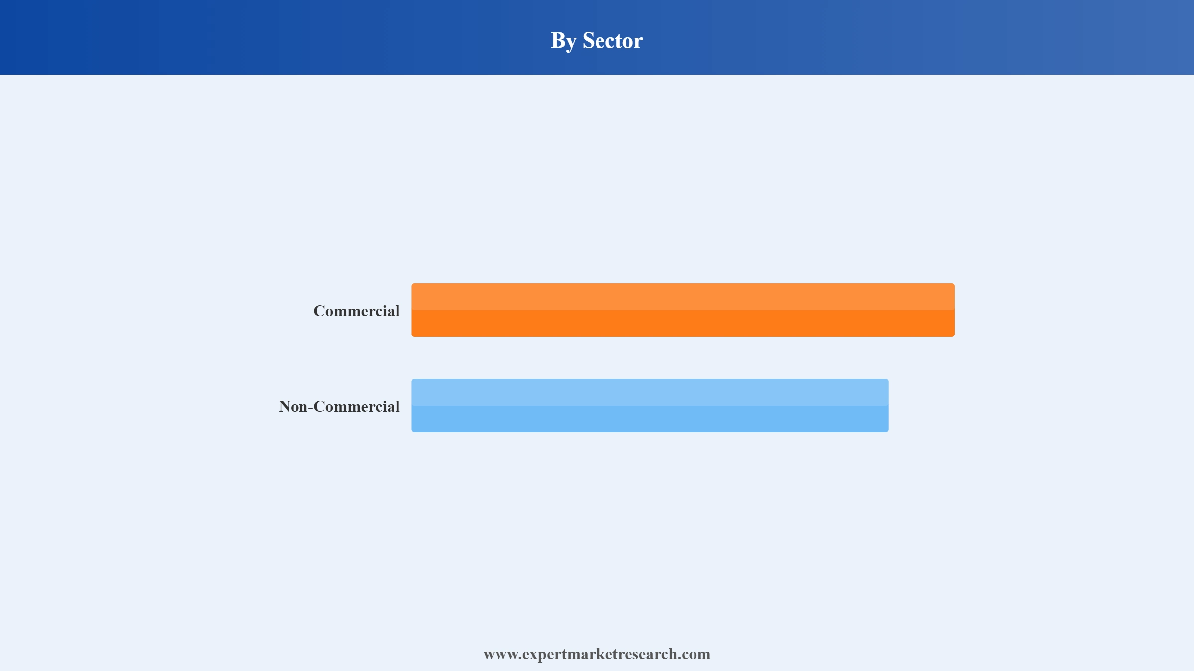 Philippines Food Service Market Segment Sector