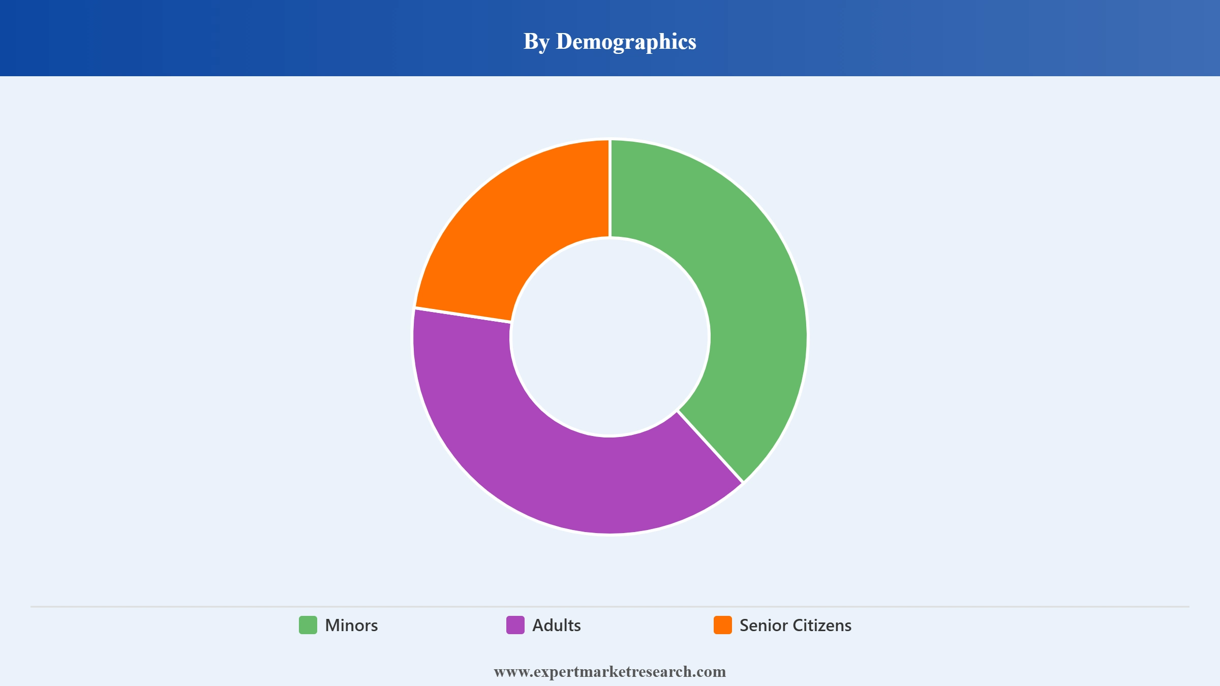 Philippines Life Insurance Market Segment Demographics