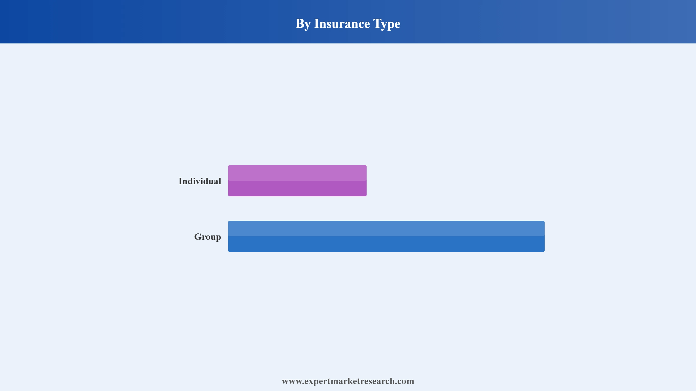 Philippines Life Insurance Market Segment Insurance Type