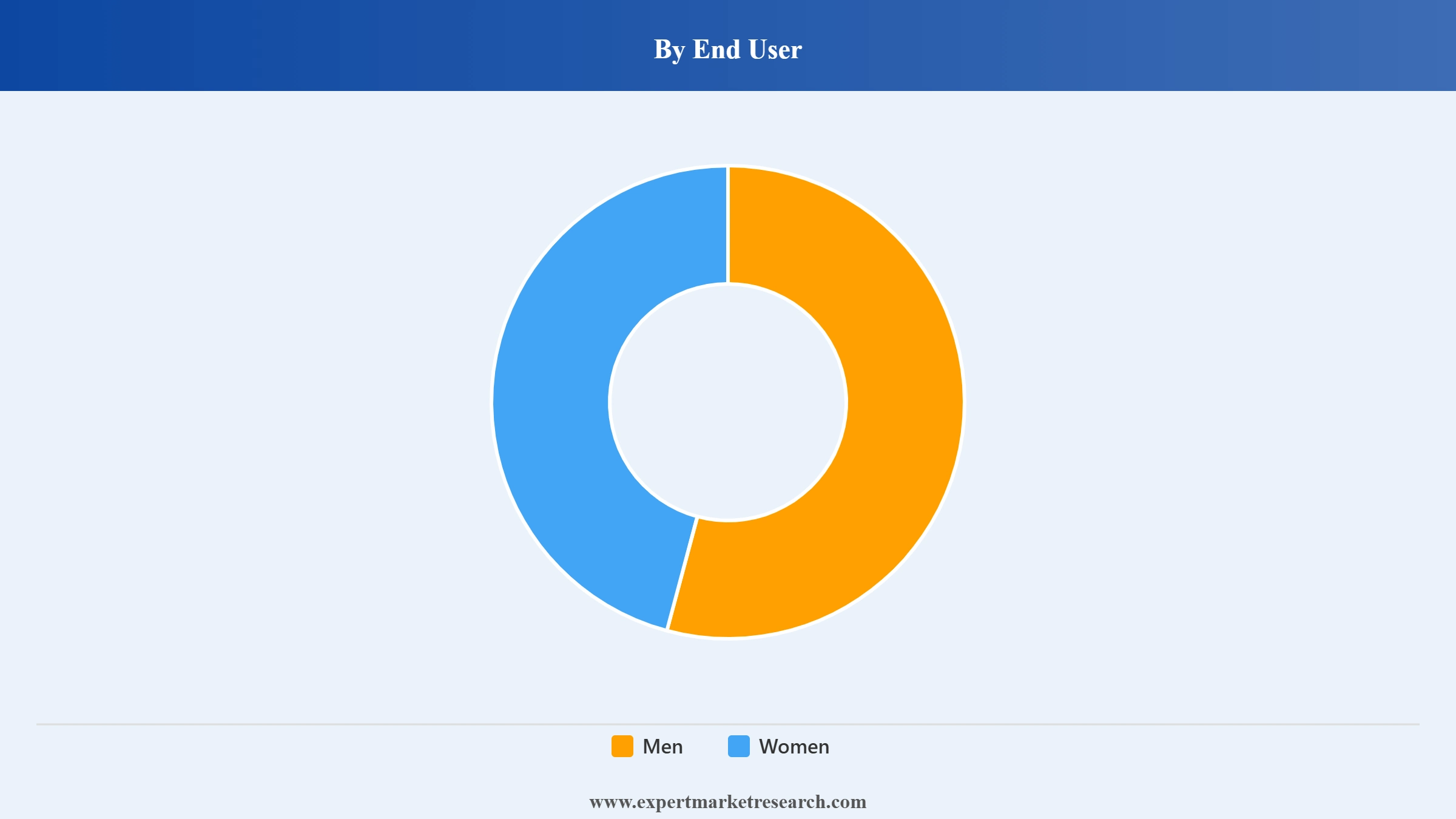 Philippines Luxury Goods Market Segment End User