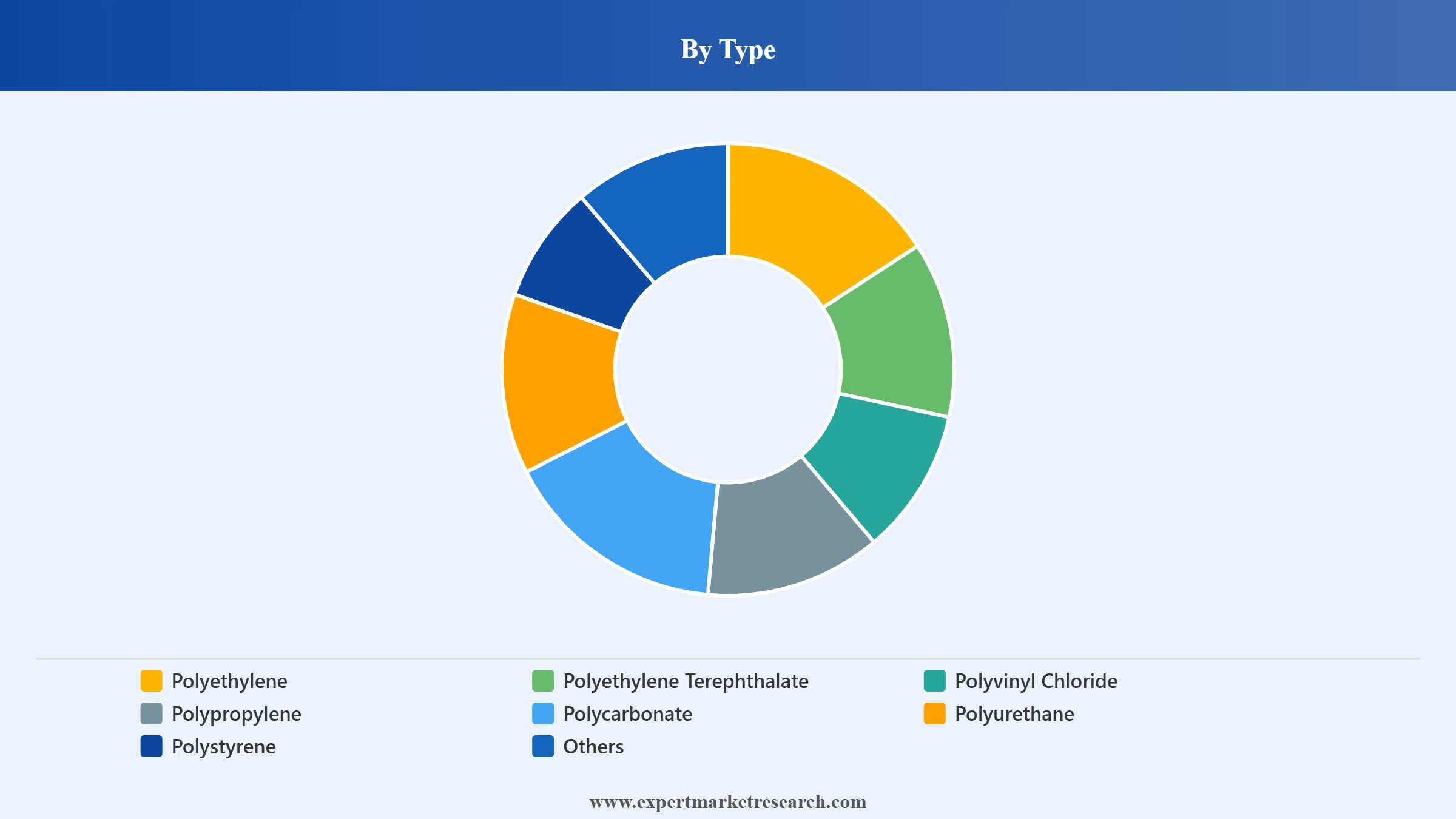 Philippines Plastic Market Segment Type