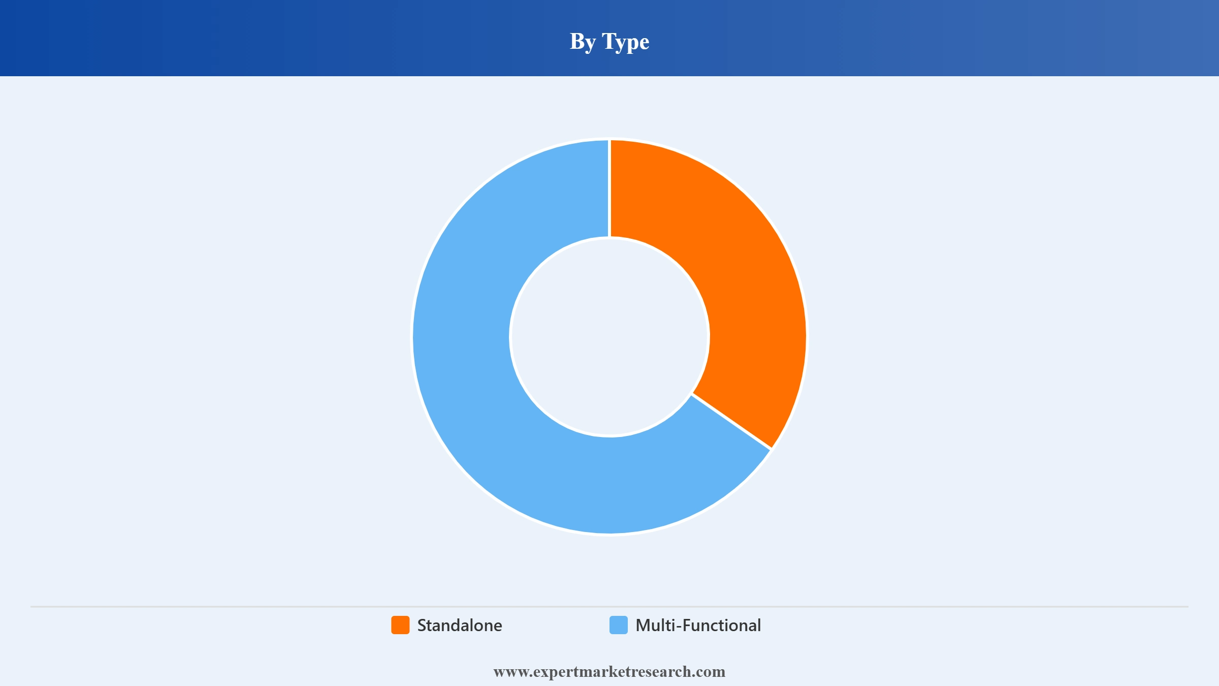 Philippines Printer Market Segment Type