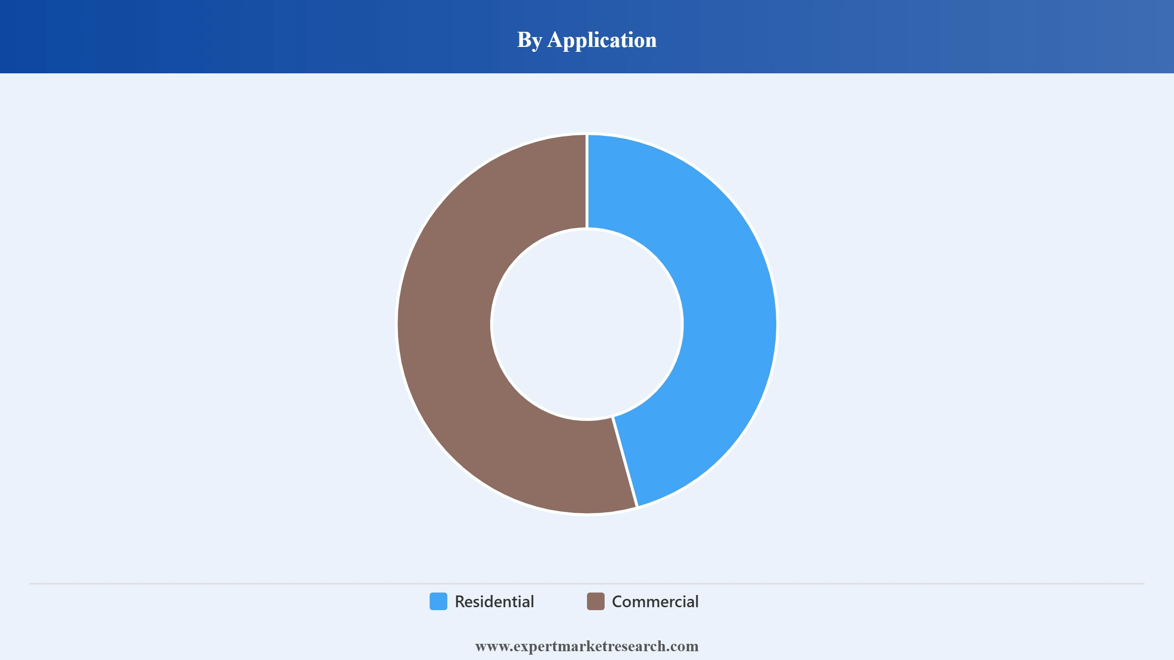 Philippines Roofing Market Segment Application