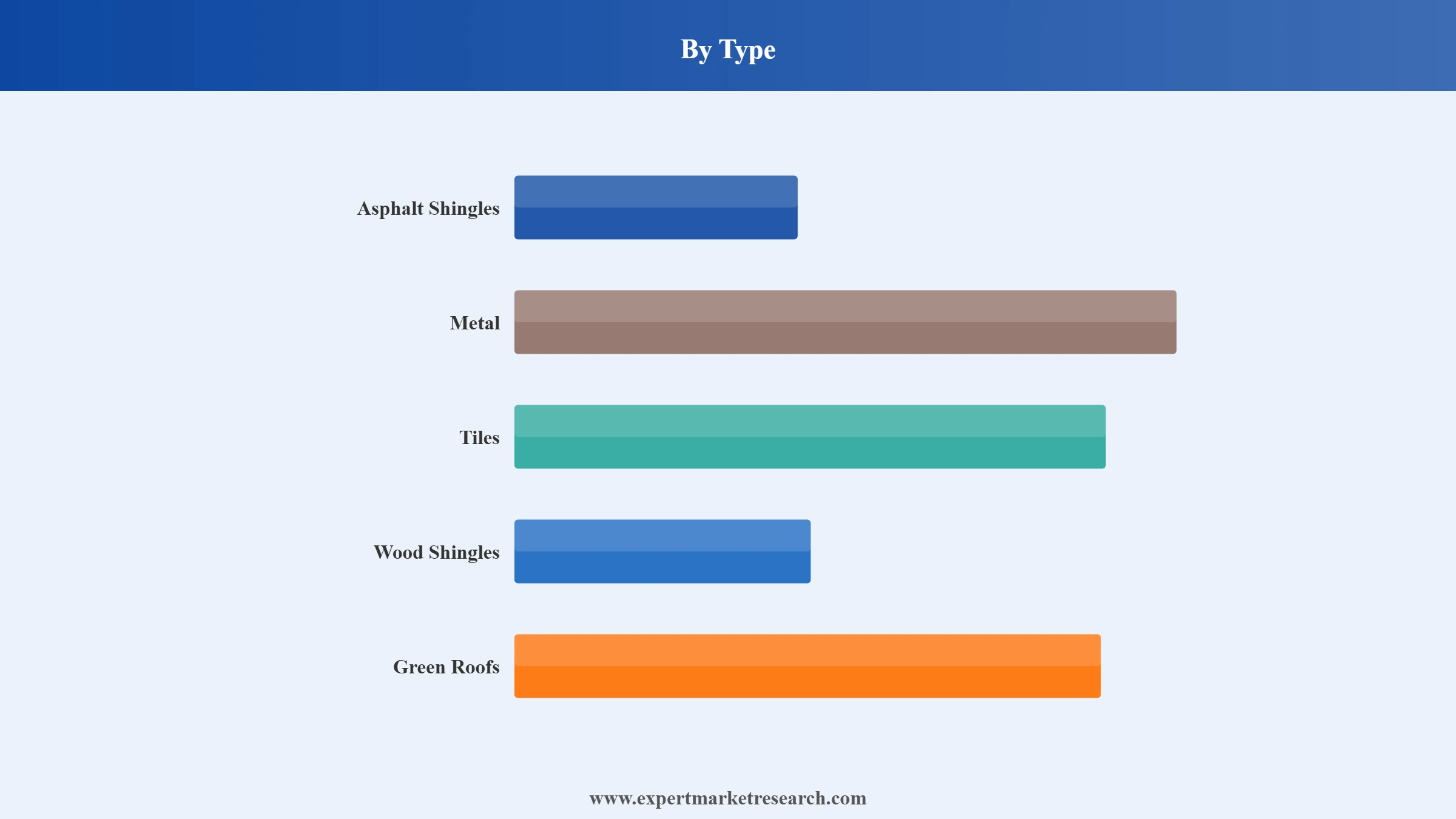 Philippines Roofing Market Segment Type