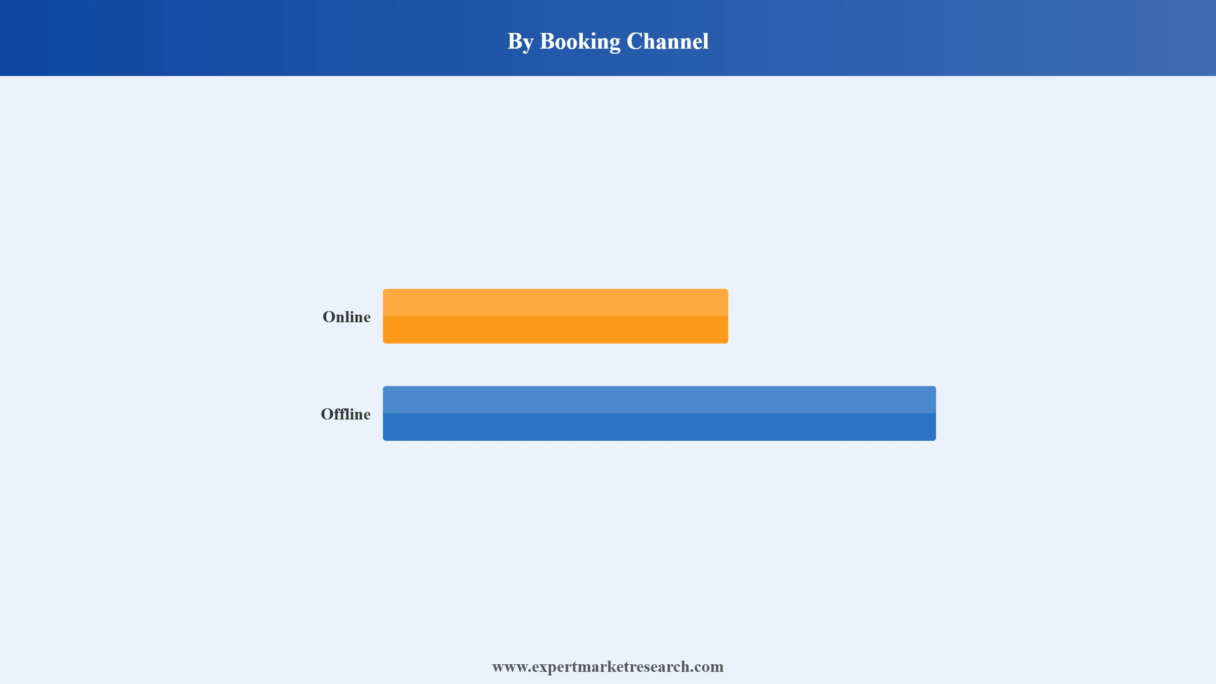 Philippines Tourism and Hotel Market Segment Booking Channel