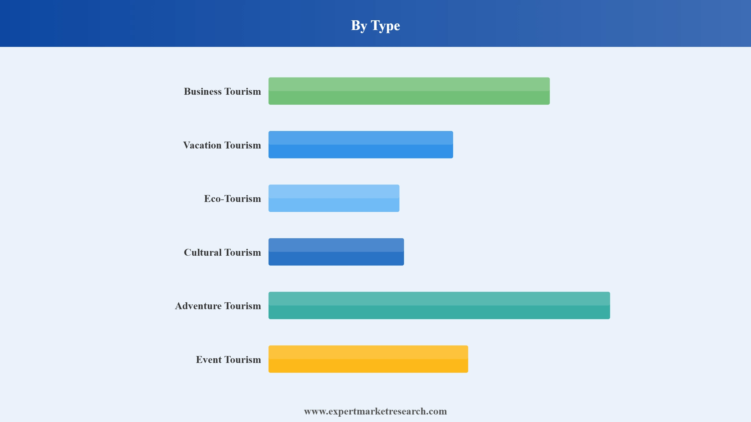 Philippines Tourism and Hotel Market Segment Type
