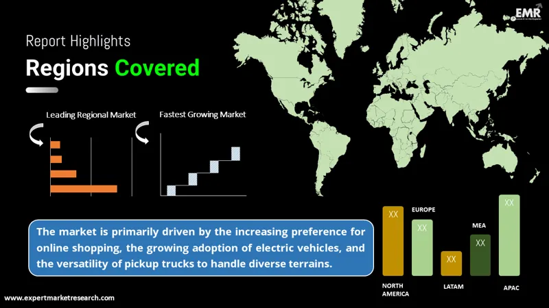 Global Pickup Trucks Market