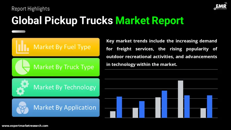 Global Pickup Trucks Market