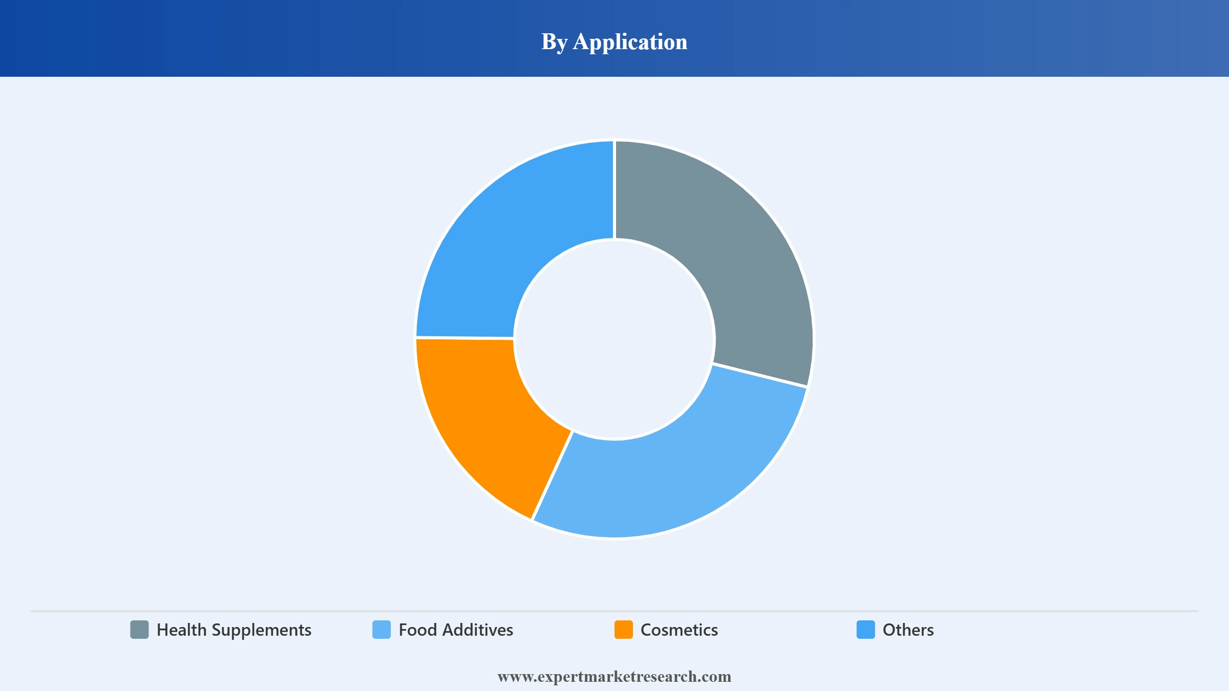 Pine Bark Extract Market Segment Application