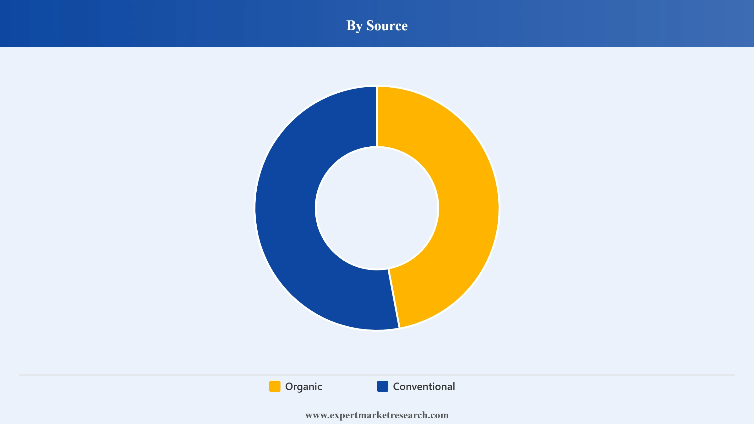 Piperine Market Segment Source