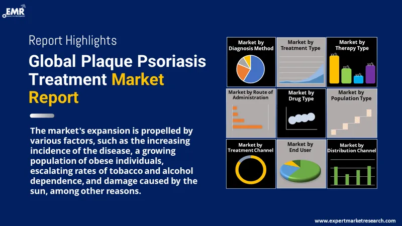 plaque psoriasis treatment market by segments