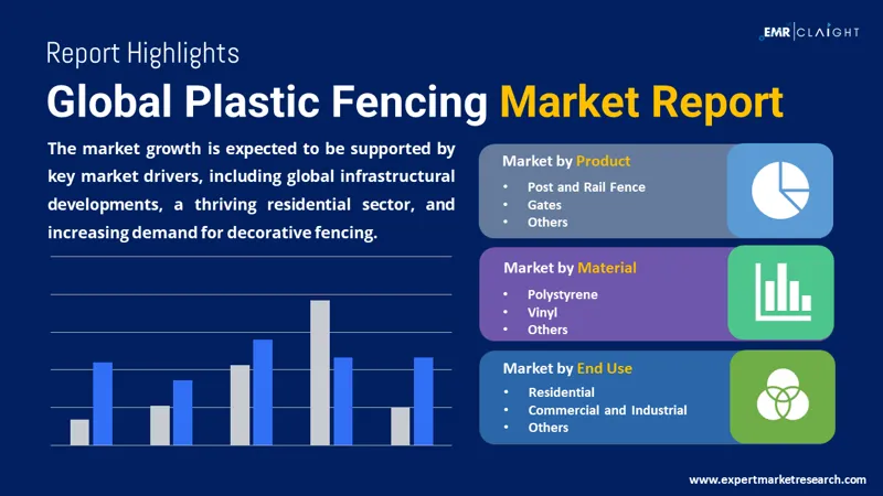 Global Plastic Fencing Market