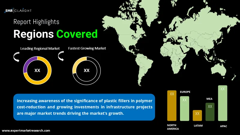 Global Plastic Fillers Market
