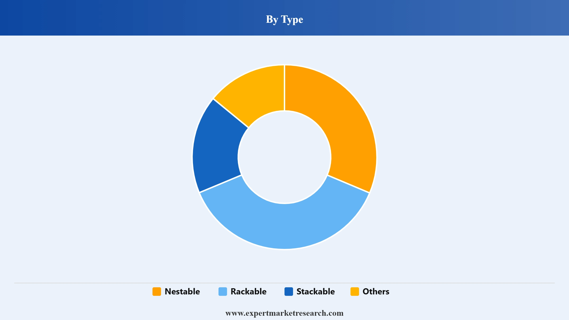 Plastic Pallets Market Segment Type