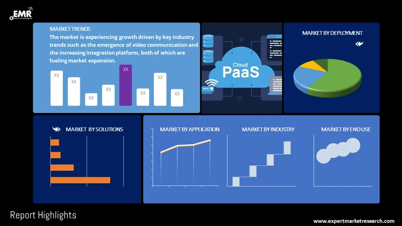 Global Platform as a Service (PaaS) Market