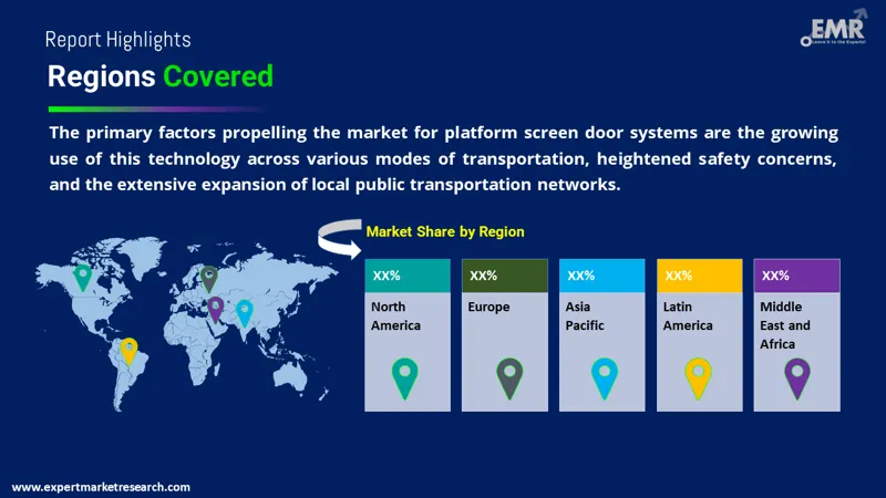 platform screen door system market by region