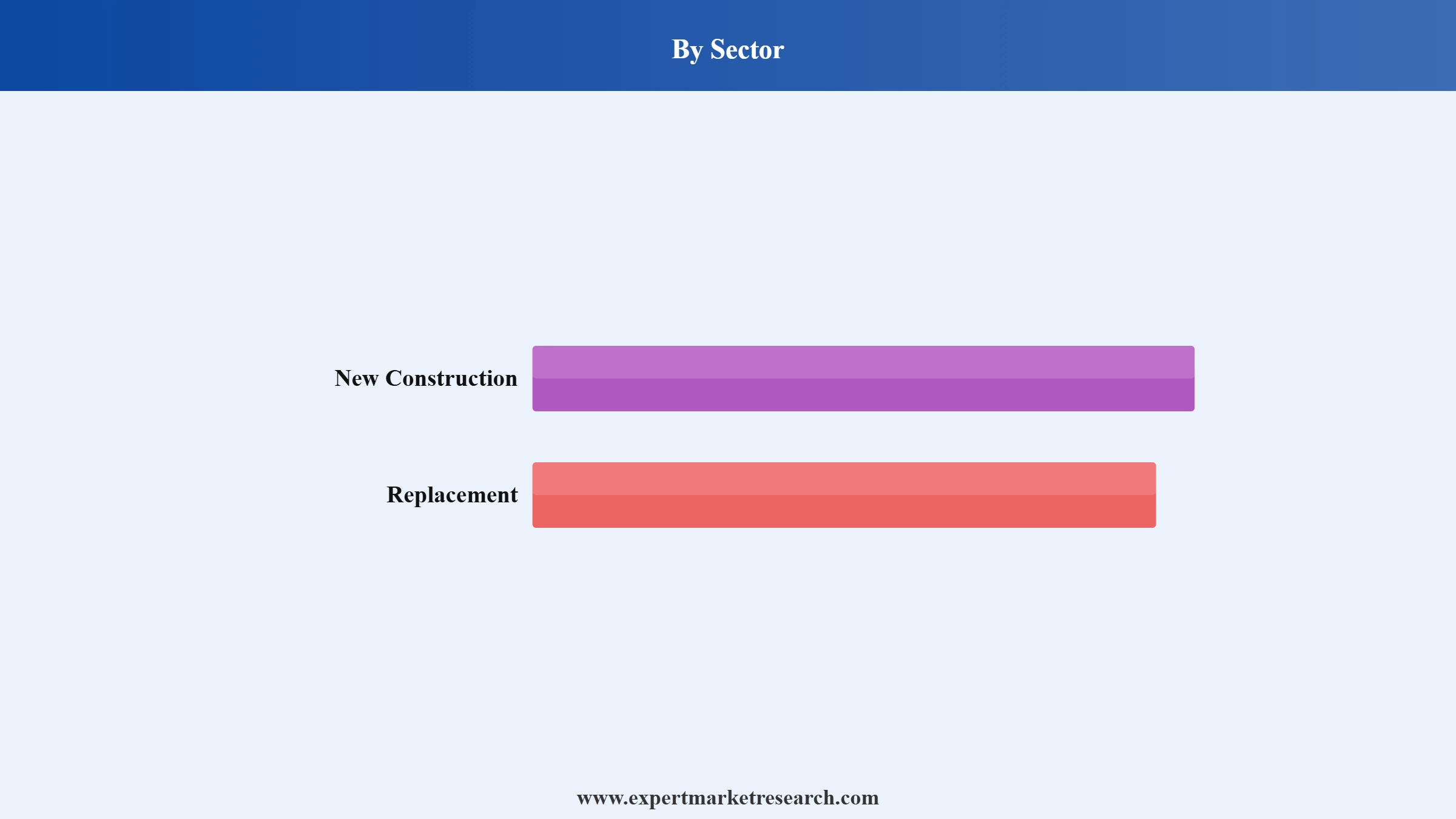 Plywood Market Segment Sector