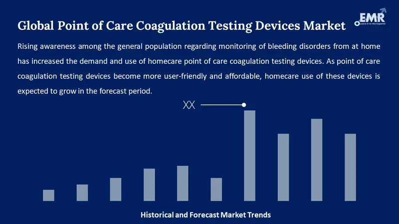 point of care coagulation testing devices market