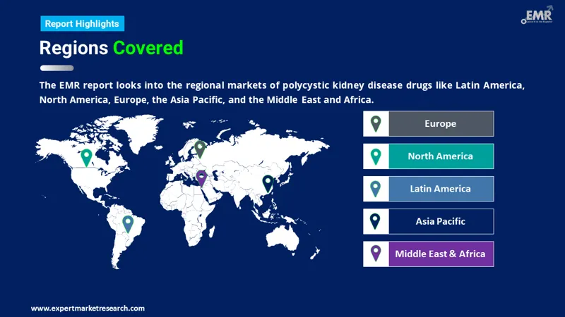Global Polycystic Kidney Disease Drugs Market