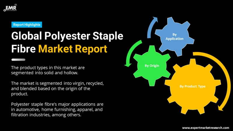 polyester staple fibre market by segments