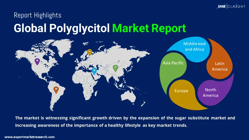 Global Polyglycitol Market