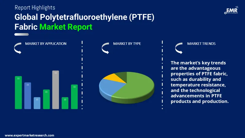 polytetrafluoroethylene ptfe fabric market by segments