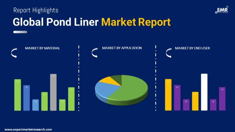 Global Pond Liner Market