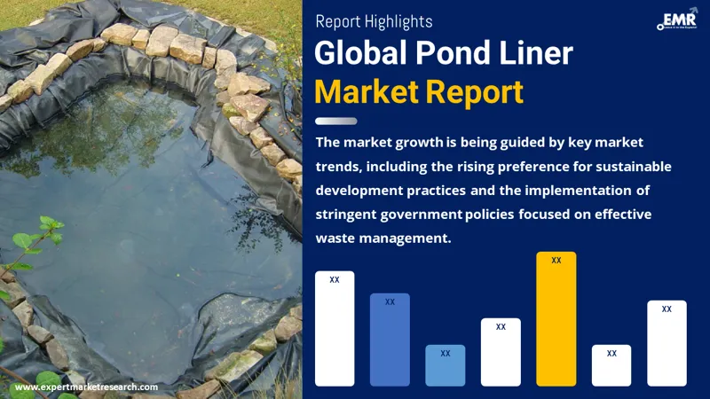 Global Pond Liner Market