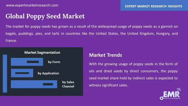 poppy seed market by segments