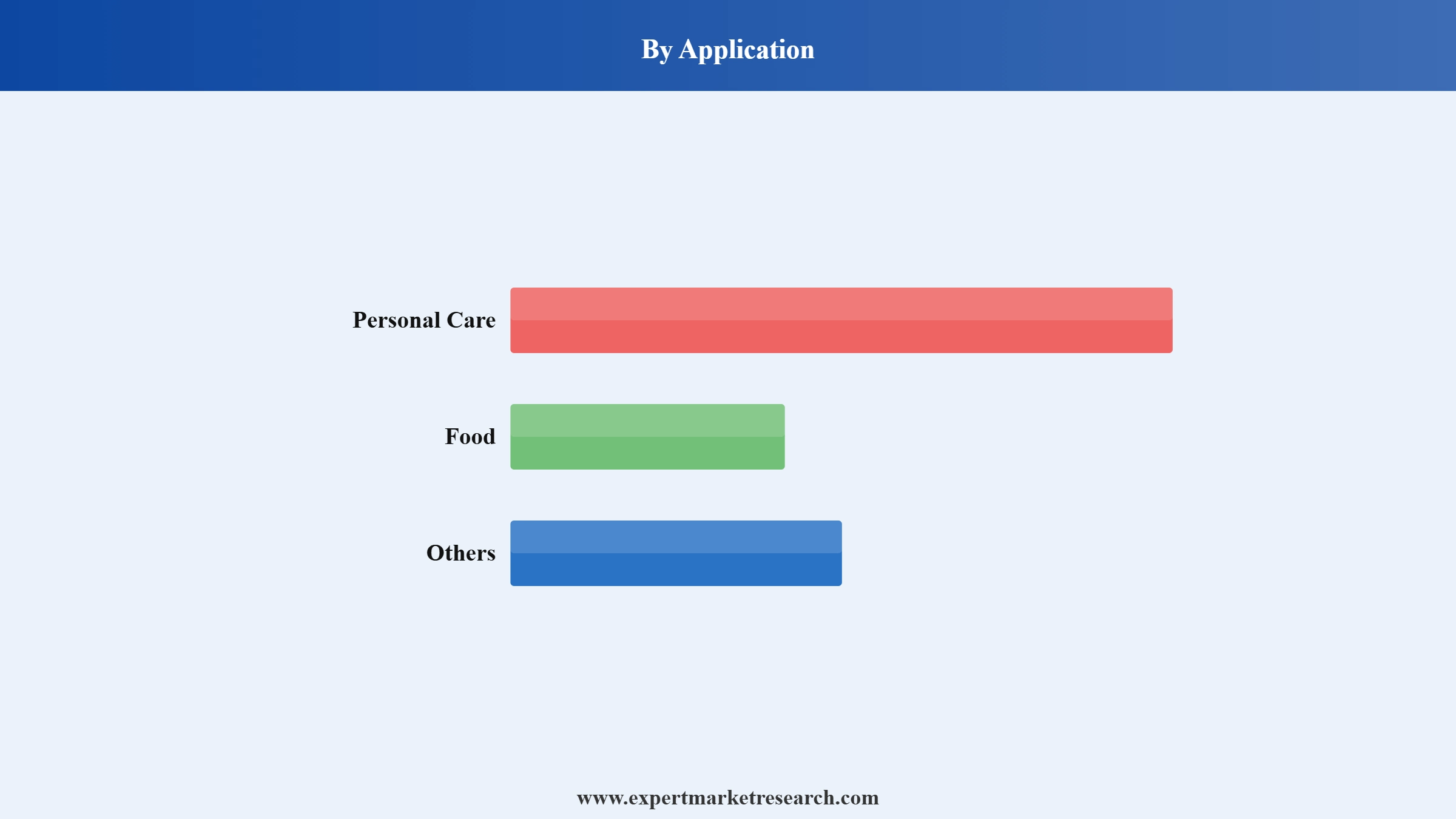 Poppy Seed Market Segment Application