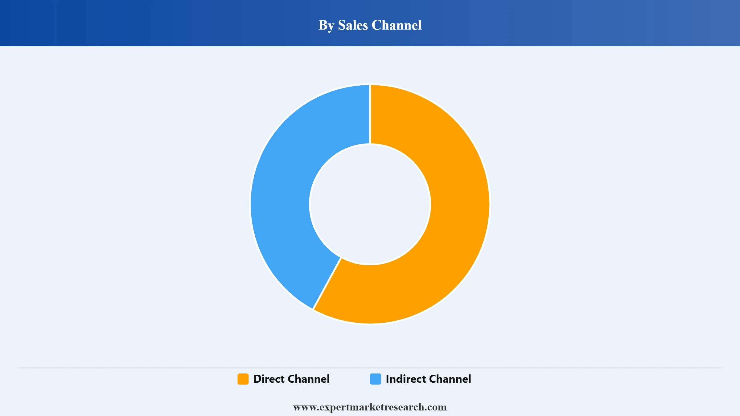 Poppy Seed Market Segment Sales Channel